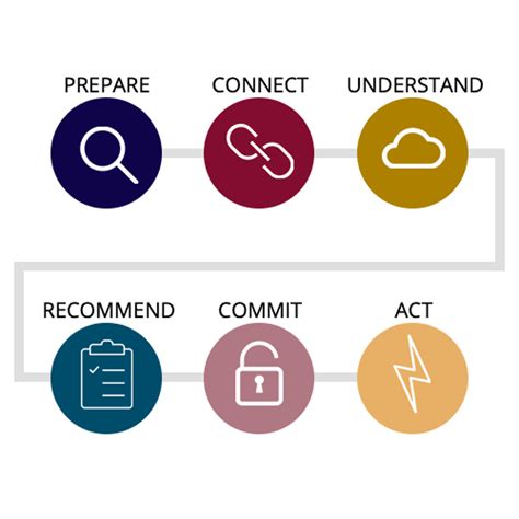 consultative sales training programs